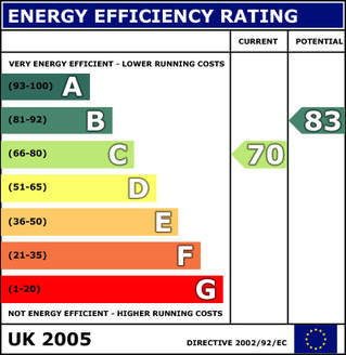 Energy Efficiency Rating Residential EPC